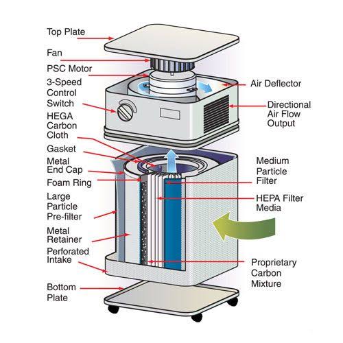 Inside Air Cleaner